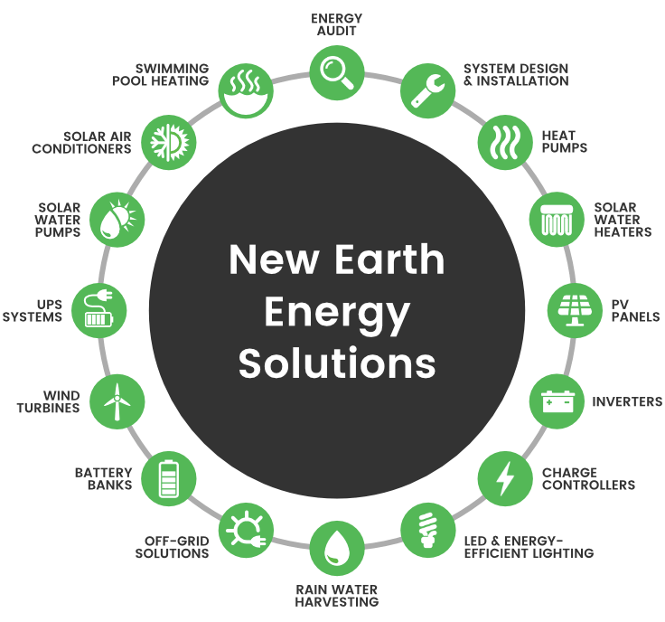 Renewable Energy Solutions Services